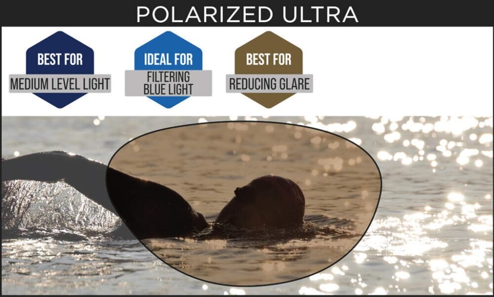 ZOGGS PREDATOR POLARIZED ULTRA grau/oran.